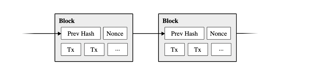 Bitcoin halving and mining