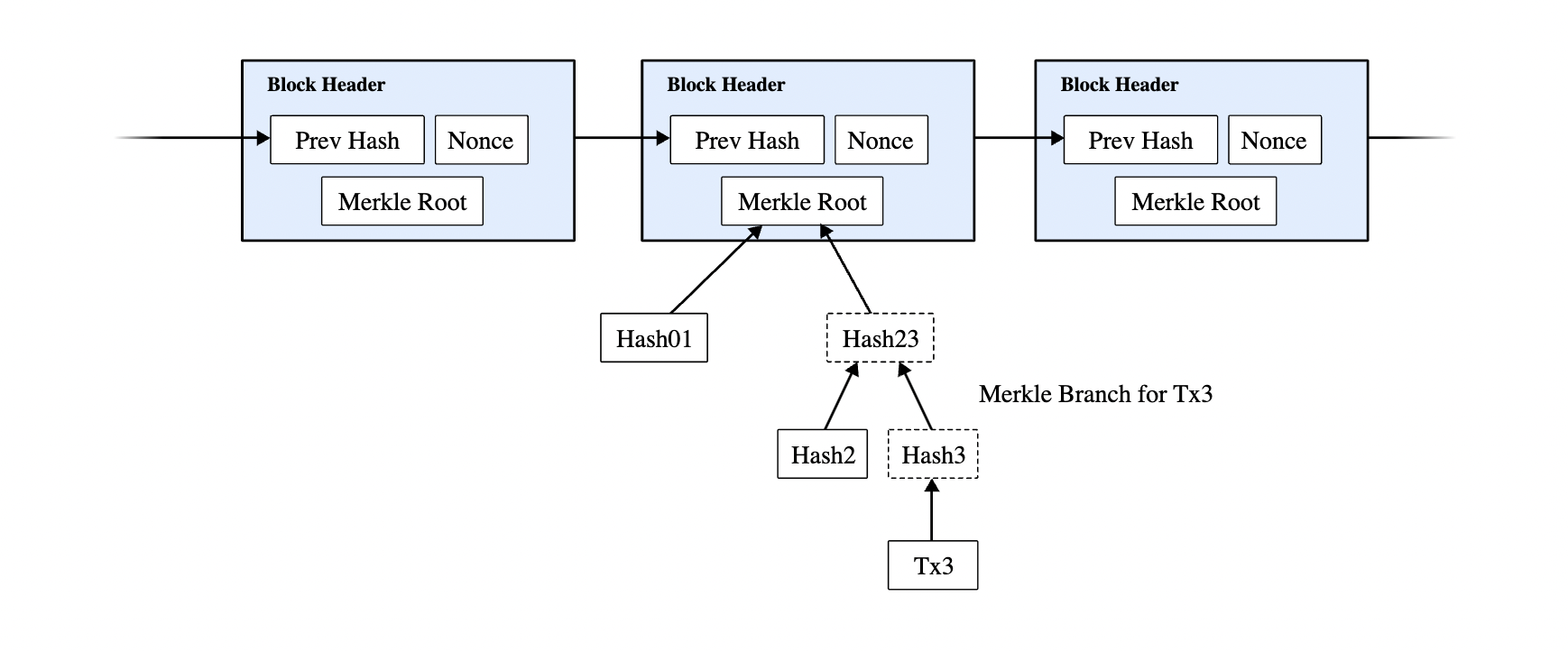 Bitcoin Taproot upgrade
