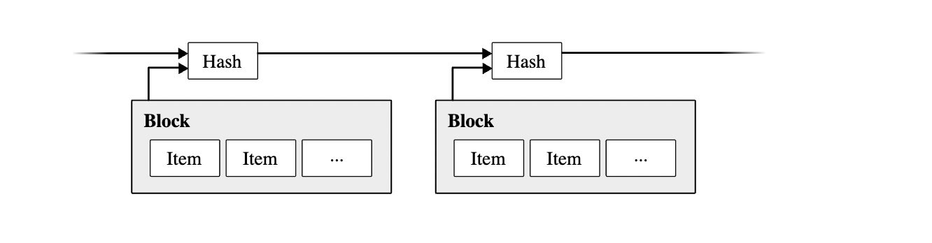 Bitcoin difficulty adjustment mechanism